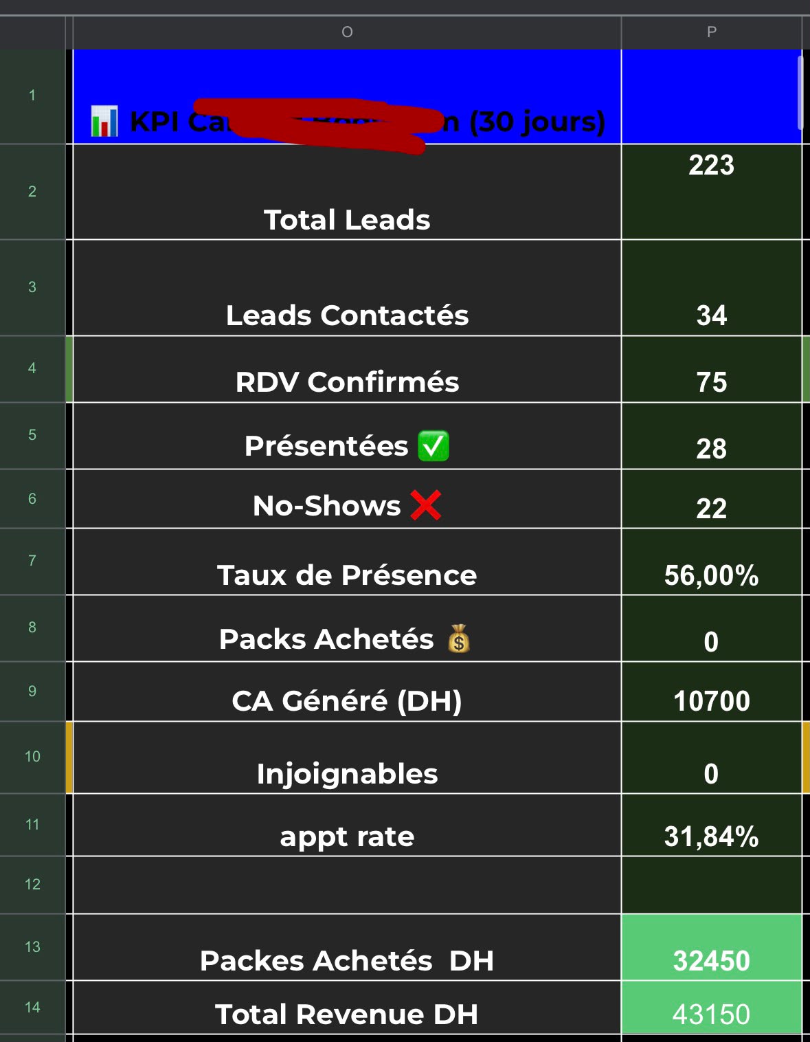 Client result